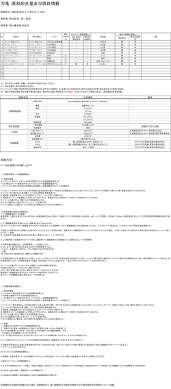万亀：原料配合量及び原料情報