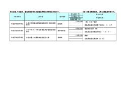 落札金額,予定価格，最低制限価格又は調査基準額は消費税