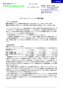 メディカルソリューション市場を調査