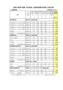 道路付属物（標識、照明施設、道路情報提供装置）点検歩掛り