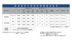 給 食 食 材 の 放 射 性 物 質 検 査 結 果