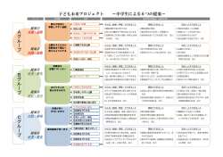 中学生提案概要版 （：293.8KB）