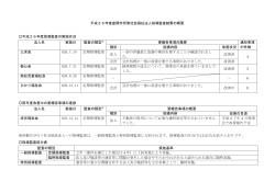 指導監査結果の概要 - 座間市ホームページ