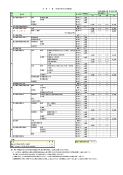 利 率 一 覧 （平成27年3月18日現在）