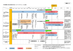 議題3-2 各契約方式のスケジュール (PDF：116.6KB)