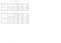 （後期高齢特会第2号） [222KB pdfファイル]
