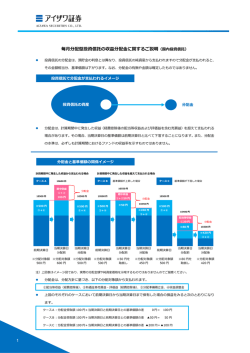 毎月分配型投資信託の収益分配金に関するご説明（国内投資信託）