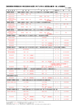 （経営業務の管理責任者・専任技術者の変更時） [PDF：175KB]