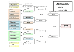 フライトB KO対戦表