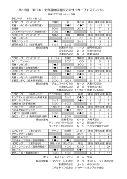 第18回 東日本・北海道地区選抜交流サッカーフェスティバル