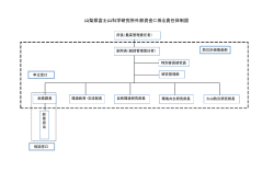 山梨県富士山科学研究所外部資金に係る責任体制図