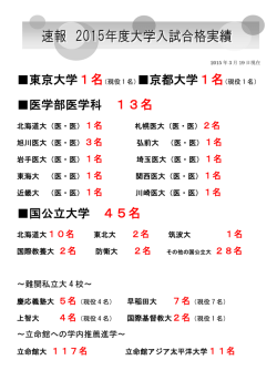 医学部医学科 13名 国公立大学 45名