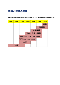 資料1「等級と役職」