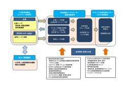 別ウィンドウで開く