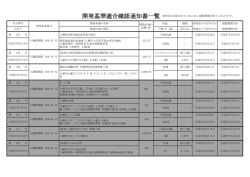 開発基準適合確認通知書一覧