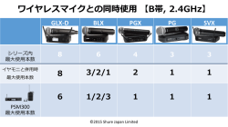 ワイヤレスマイクとの同時使用【B帯, 2.4GHz】