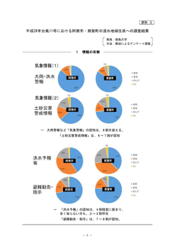 資料3（住民調査結果）.