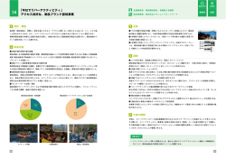 アクセス良好な、御岳ブランド認知事業