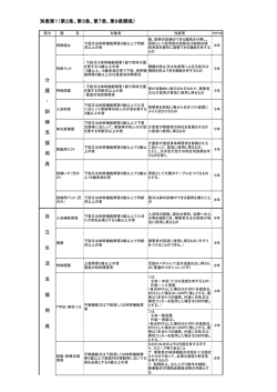 （障害者手帳をお持ちの方）（PDF形式：271KB）