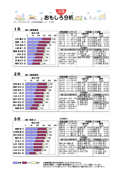 11.64 伊藤 保文 6.20％ → 31.81％ 11.65 坂上 忠克 28.50％ → 60.00