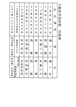 上野町旧記目録 正誤表