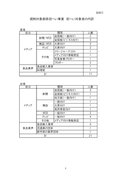 規制対象都県招へい事業 招へい対象者の内訳