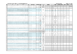 平成27年度（2015年度） 北海道バレーボール協会・全国大会競技日程