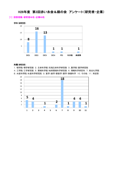 H26年度 第3回赤い糸会＆緑の会 アンケート（研究者・企業）