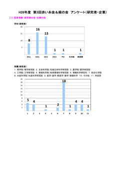 H26年度 第3回赤い糸会＆緑の会 アンケート（研究者・企業）