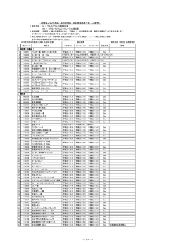 創健社ブランド商品 放射性物質 自主検査結果一覧 （ご参考） 1 / 6 ページ