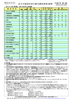 感染症発生動向調査 週報（平成27年第11週） (PDF:300KB)