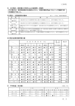 大口電力（契約電力 500kW 以上の産業用）の動向 大口電力は、素材型