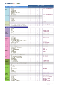 NGO実務の主なスキル＆研修リスト