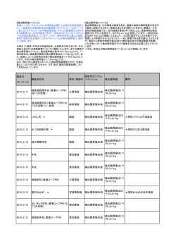 検査日 検査品目名 県名・海域名 放射性セシウム 検出限界値 備考