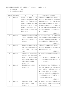意見の概要と市の考え方 [PDFファイル／183KB]