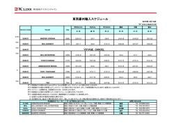 東南豪州輸入スケジュール