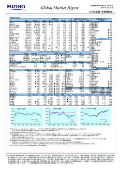 Global Market Digest;pdf