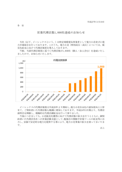 営業代理店数1,000社達成のお知らせ