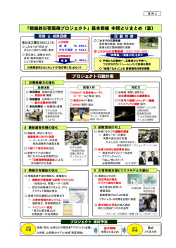 資料2（中間とりまとめ 概要）.