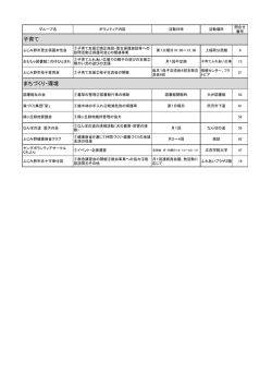 子ども・まちづくり・環境[PDF：95KB]