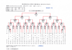 表彰選手一覧