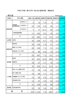 一般入試 総 計