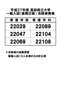 平成27年度 高知県立大学 一般入試（後期日程） 合格者発表