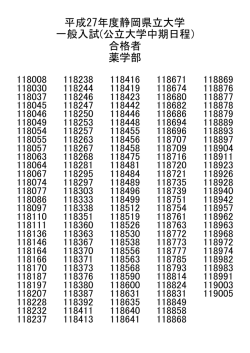 薬学部 合格者 一般入試(公立大学中期日程) 平成27年度静岡県立大学