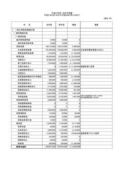 (単位：円） Ⅰ 一般正味財産増減の部 1．経常増減の部 （1）経常収益