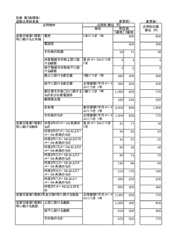 別表（第2条関係） 道路占用料金表 （変更後） 1級地 2級地 660 390 50