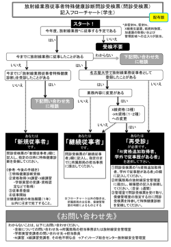 問診受検票記入フローチャート - 名古屋大学 総合保健体育科学センター