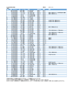 2014年度車両の動き 更新日： 2015/3/19 （廃車） 所属 社番 ナンバー 列
