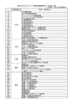 孤立ゼロプロジェクト推進活動開始町会・自治会一覧（PDF：14KB）