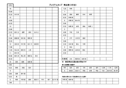 （山陽）得点表アップしました